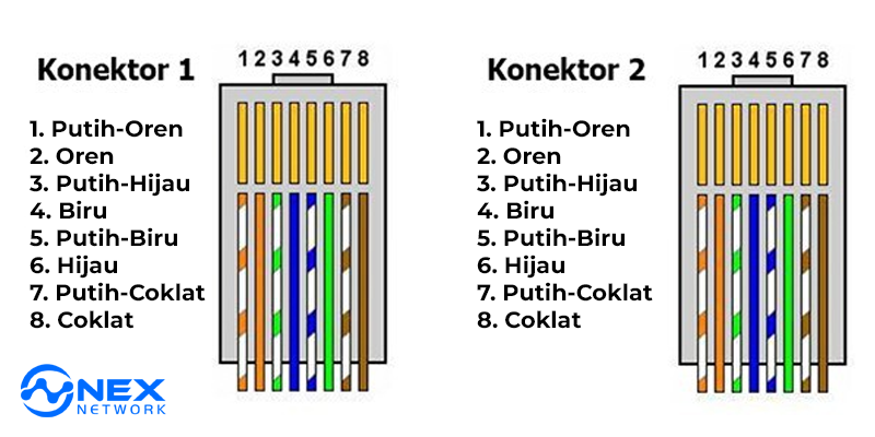 urutan warna kabel LAN Straight